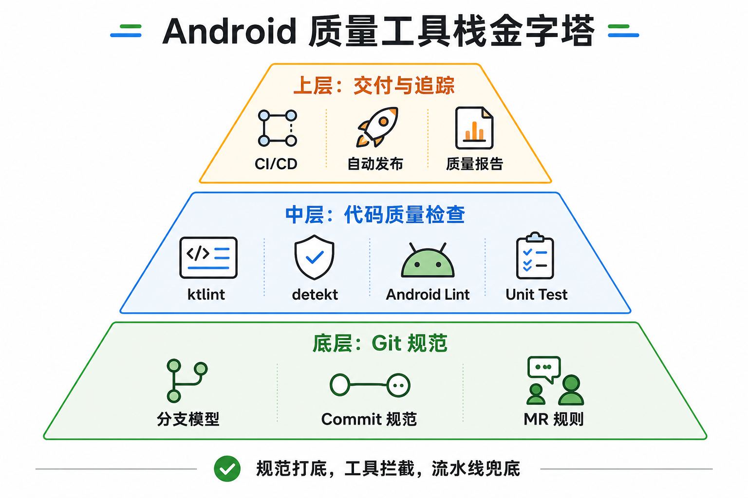 工具栈金字塔