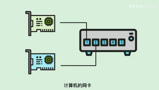 GoWeb开发_go开发web项目