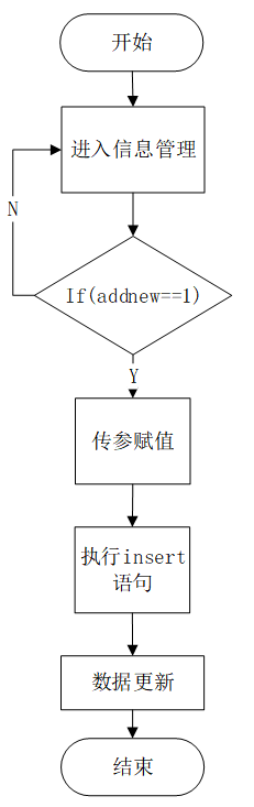 可白嫖源码--24h自助洗车店系统小程序的设计与实现（案例分析）-附源码