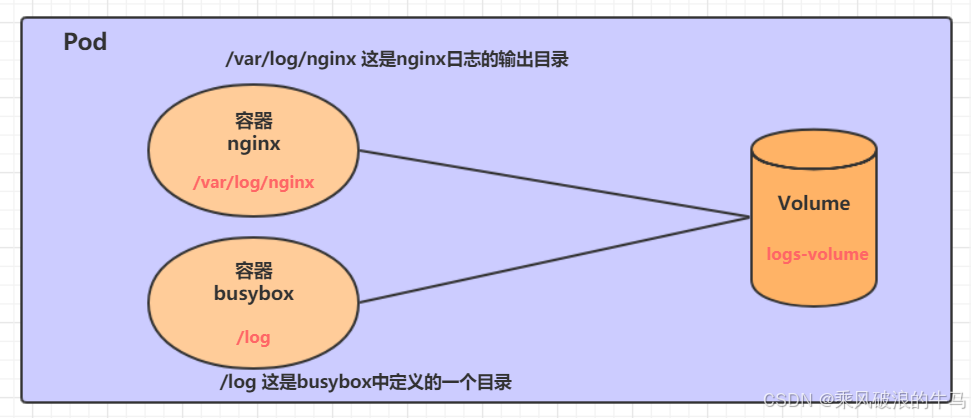 这里是引用