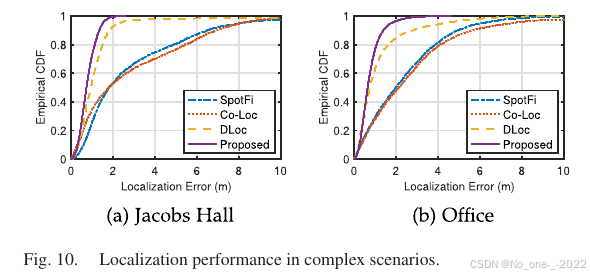 Fig. 10. Localization performance in complex scenarios.