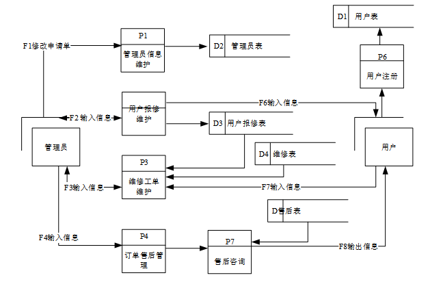 springboot家庭维修服务小程序-毕业设计源码71987