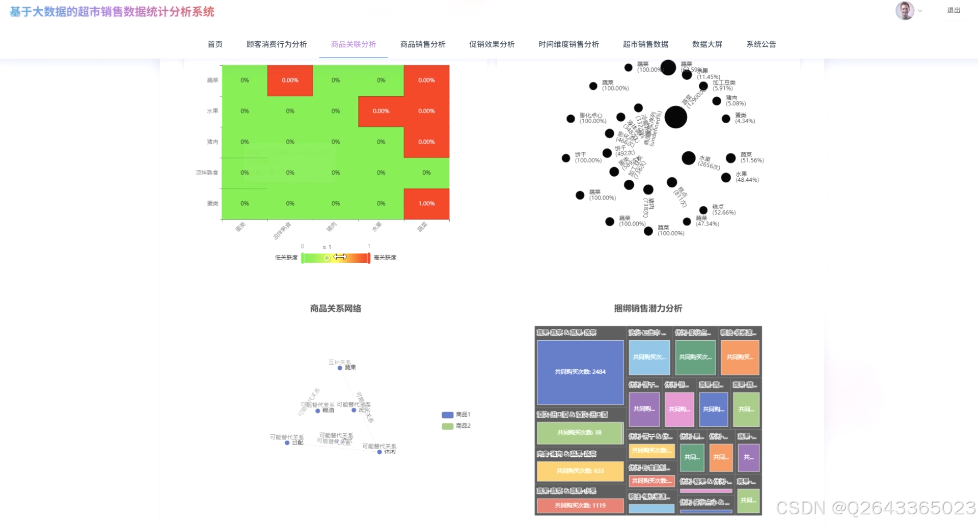 【有源码】基于Python+大数据的超市销售行为分析与预测系统-基于Hadoop+Spark的超市销售数据统计分析系统源码项目-CSDN博客