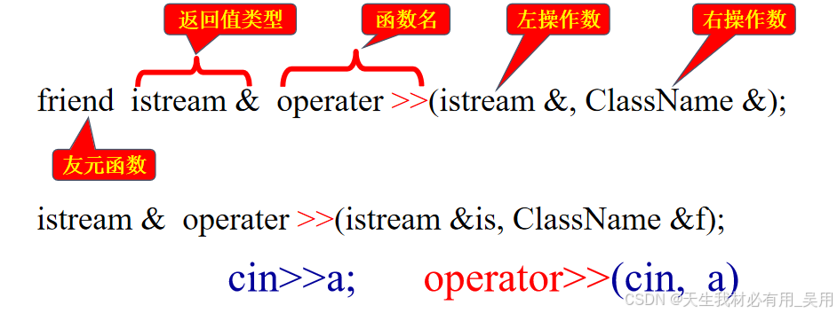 提取运算符重载格式