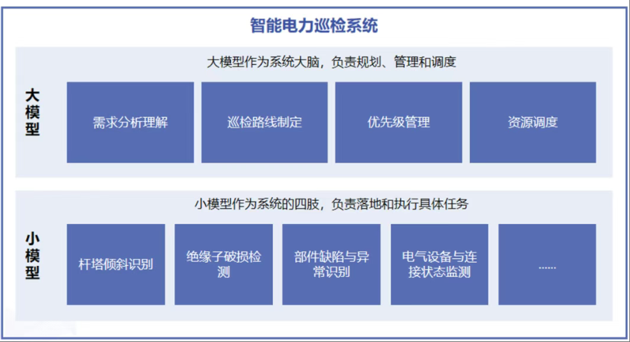 智能电力巡检