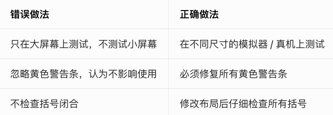 调试与测试避坑