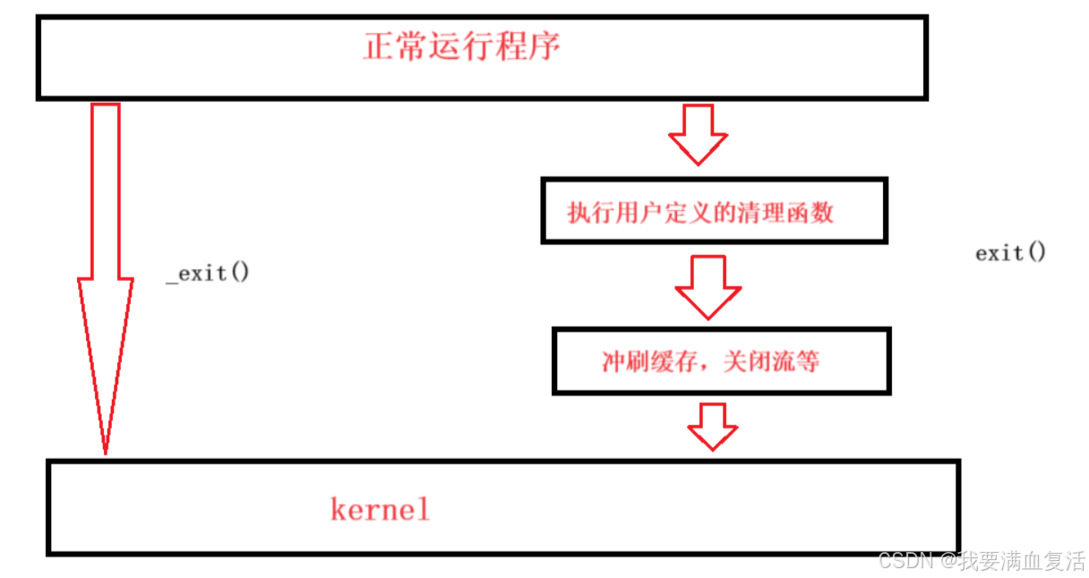 Linux进程终止_ubuntu24.04的c++如何判断当前程序是否退出了-CSDN博客