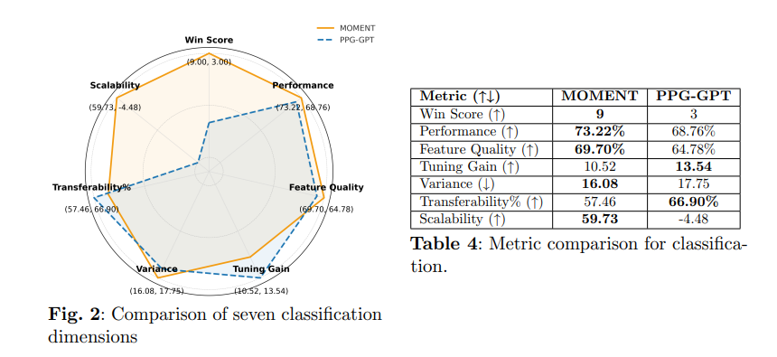 Comparison of seven classification dimensions