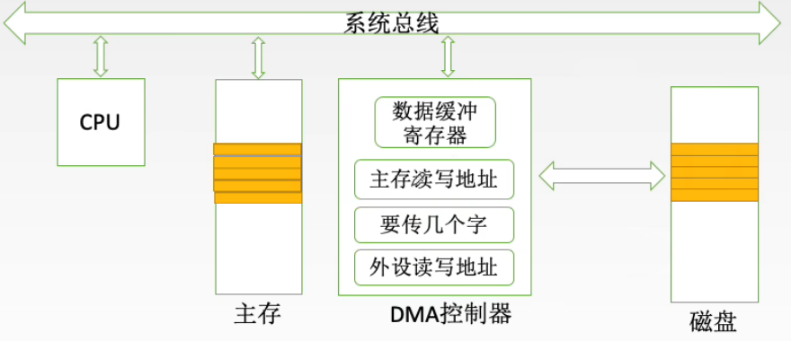 外链图片转存失败,源站可能有防盗链机制,建议将图片保存下来直接上传