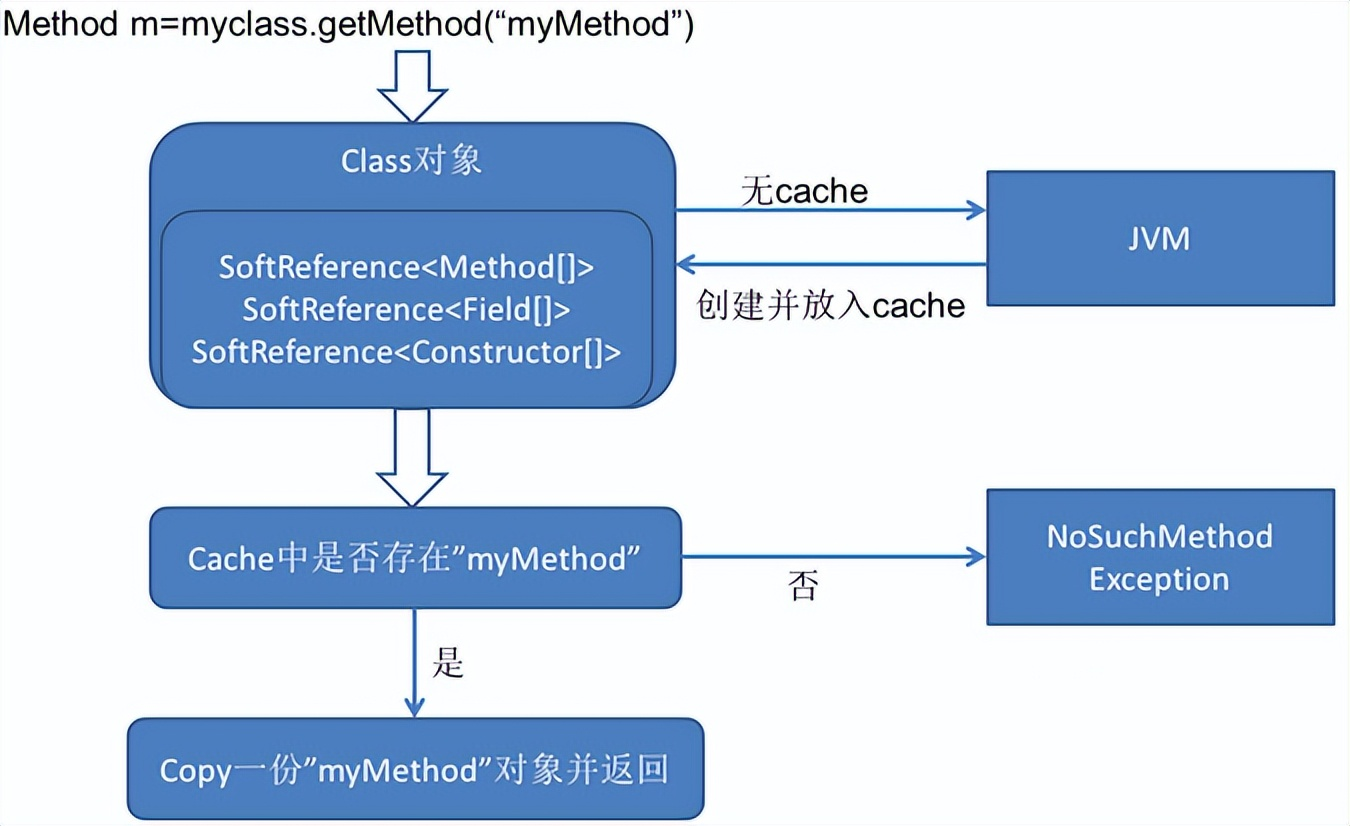 最新Java基础面试题下篇(全网最全、最细、含答案,全解析)-CSDN博客