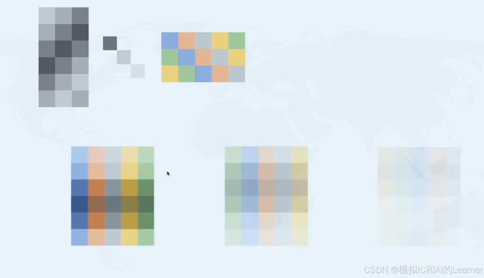 【线性代数】矩阵变换