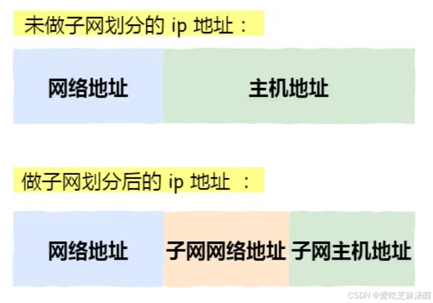 请添加图片描述