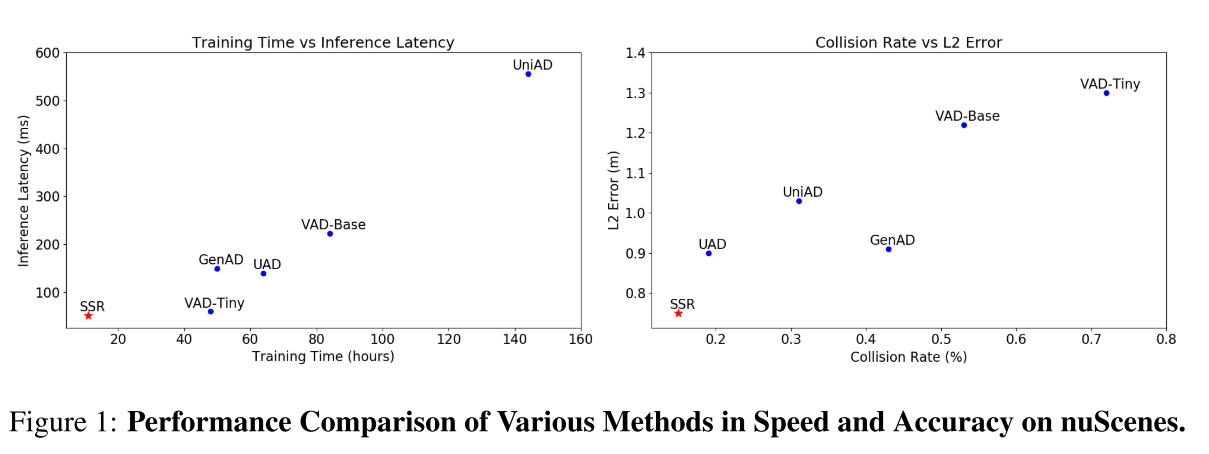 【端到端（2）】ICLR 2025SSR：Navigation-Guided Sparse Scene Representation for ...