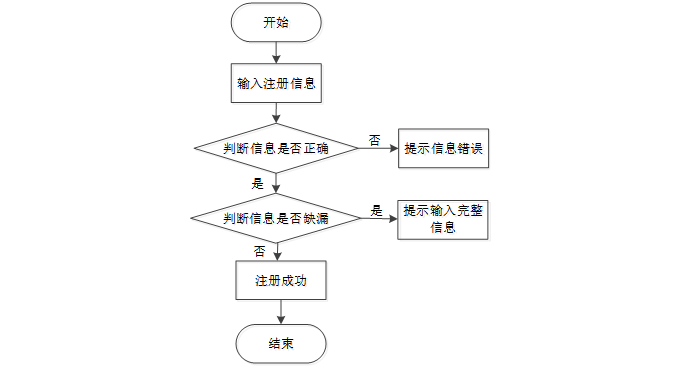 基于微信小程序的校园欺凌求助系统 计算机毕业设计源码69173_校园霸凌管理系统 计算机毕业设计