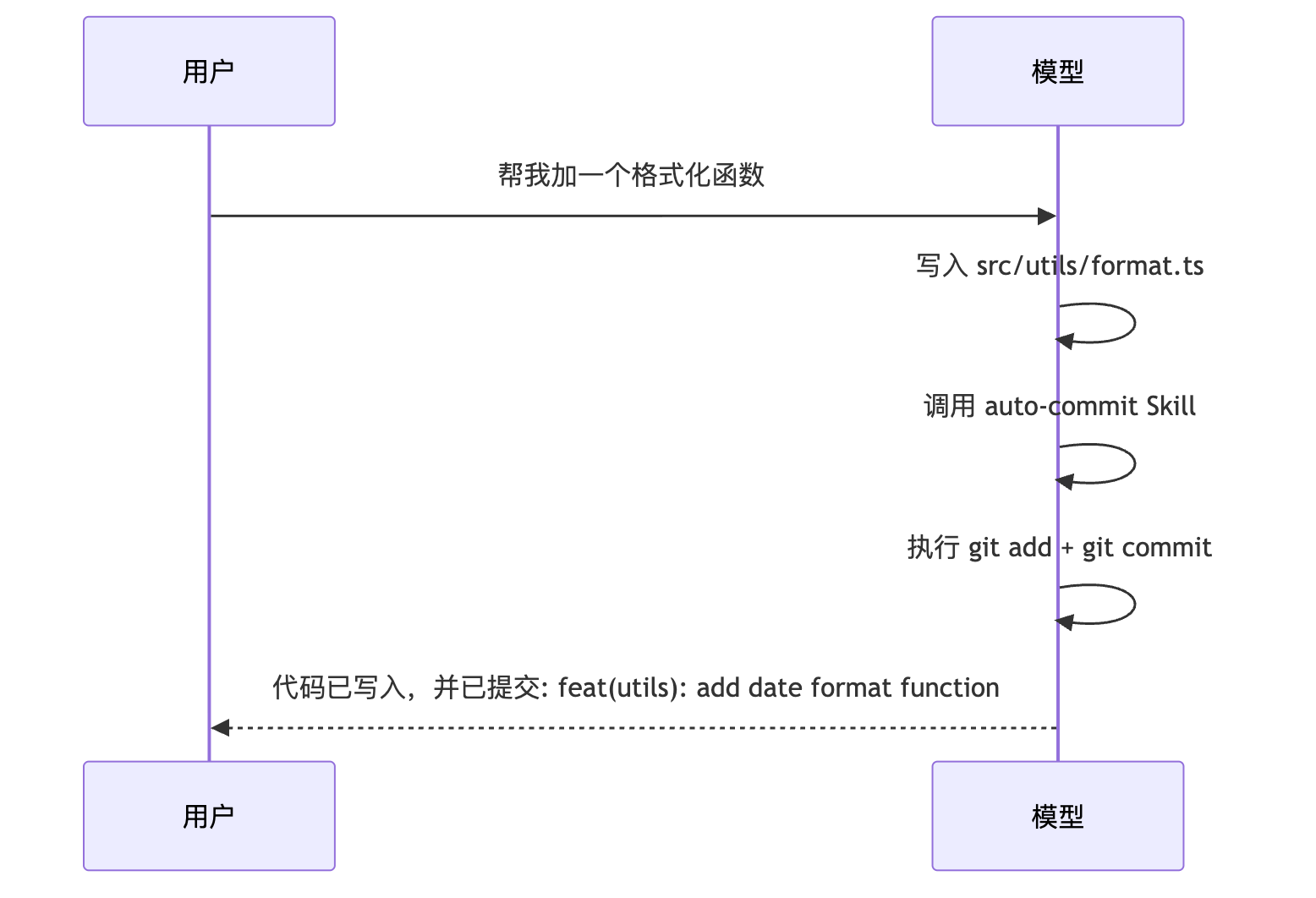 diagram-01
