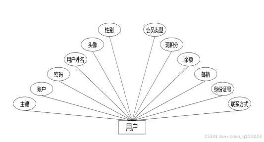 C:\Users\Administrator\Desktop\img\jianshenfanghuiyuan\用户.jpg