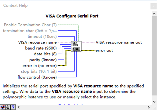 Labview VISA 通讯深度解析系列（二）：VISA 与仪器仪表的高效互联之道_visa通讯-CSDN博客