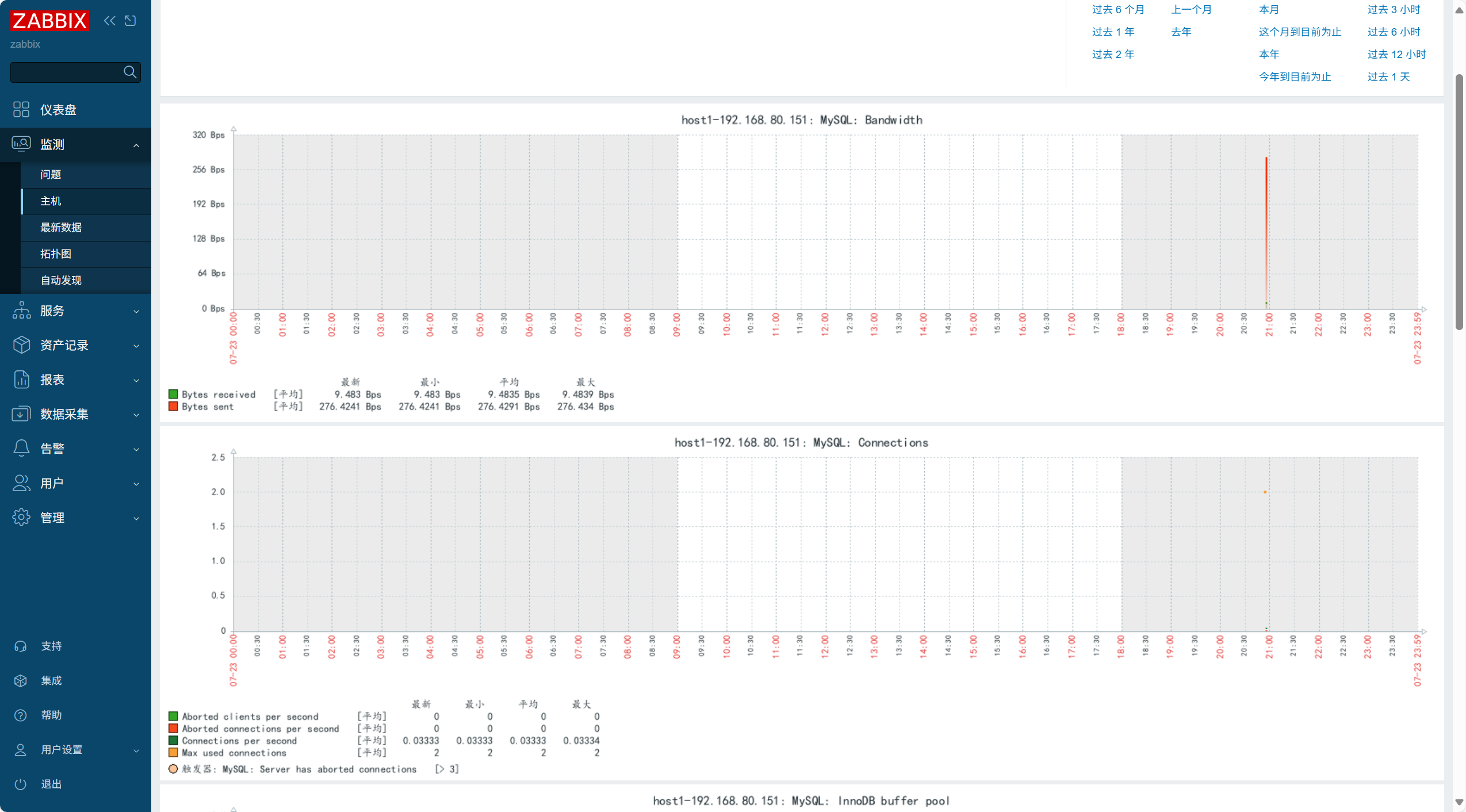 Rocky9.4部署Zabbix7_rocky 9 docker部署zabbix7.0