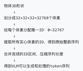 这里是引用