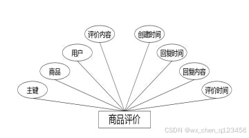 C:/Users/Administrator/Desktop/temp111\1\____img\商品评价.jpg