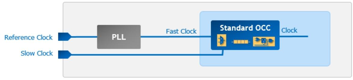 Tessent On-Chip Clock Controller（二）_tessent occ-CSDN博客