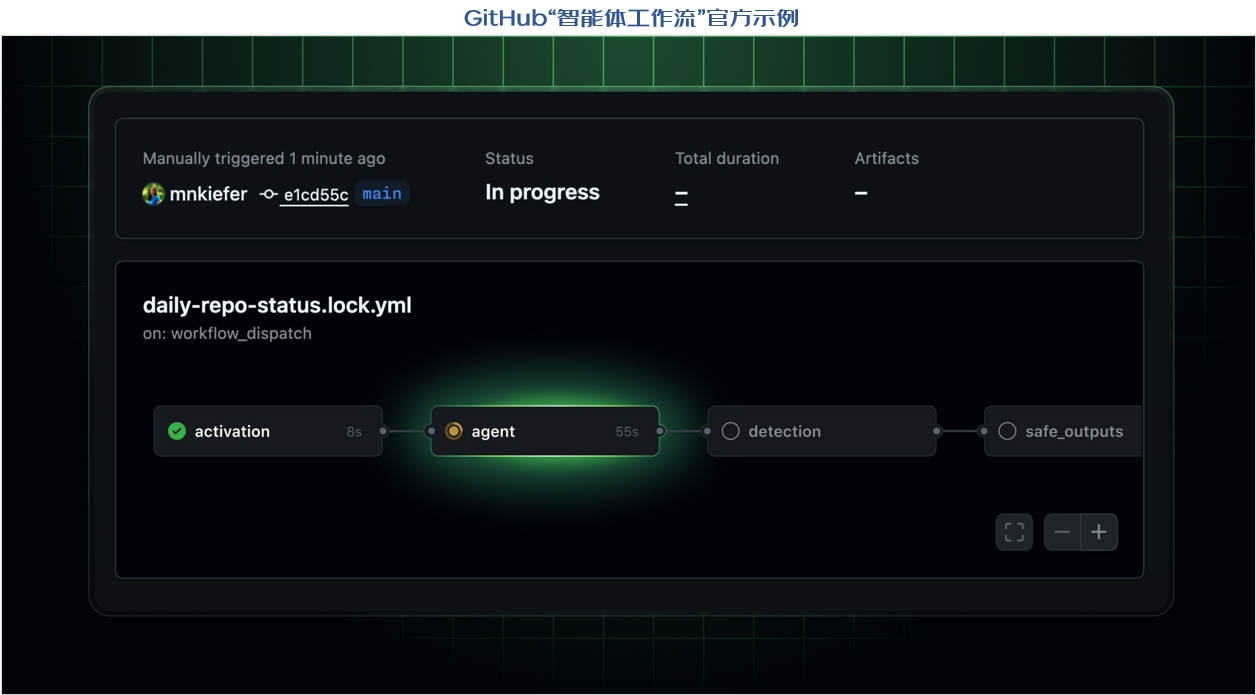 本周ai热搜 openclaw创始人花落openai,马斯克称 编程将成为历史 2026.2.27