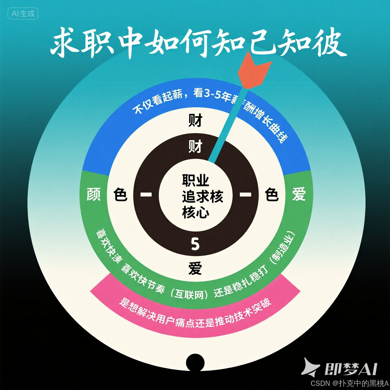 面试总挂？简历已读不回？你可能缺的不是能力……