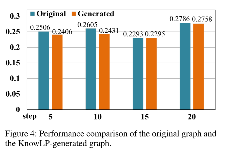 【论文阅读】GraphRAG-Induced Dual Knowledge Structure Graphs for Personalized ...