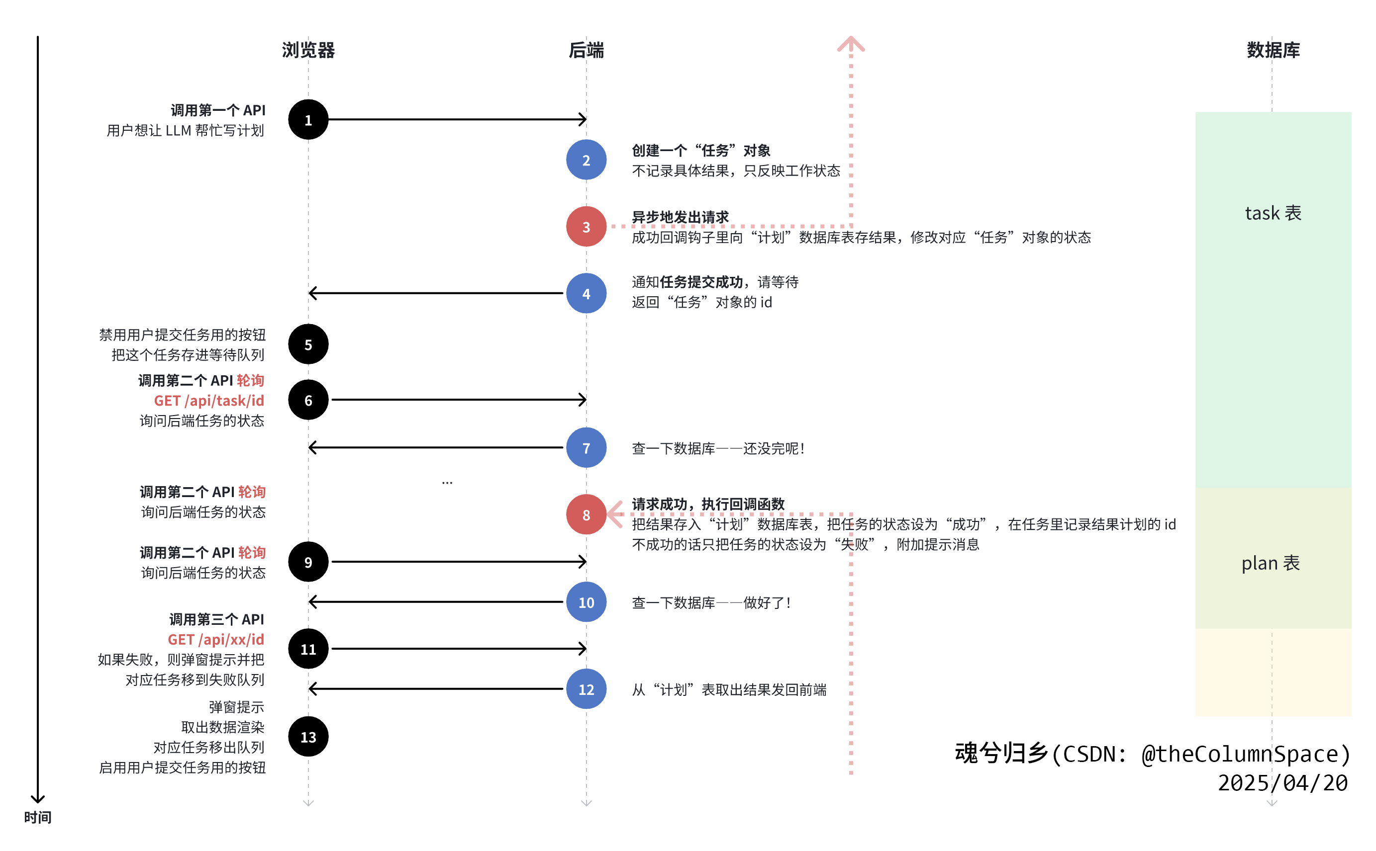 图-3.5_任务系统方案二