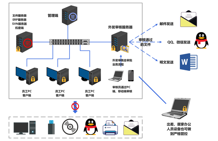 源代码加密技术对比:教你正确选择源代码加密软件_源代码加密与沙箱技术-CSDN博客