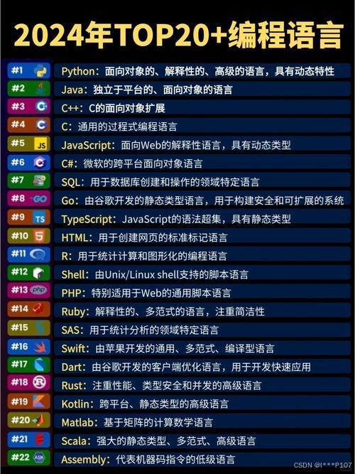 热门编程语言排行榜_2026 redmonk 编程语言排行榜_热门编程语言top5