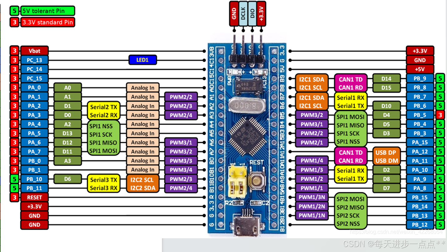 stm32及相关电路设计----七、STM32_stm32电源电路