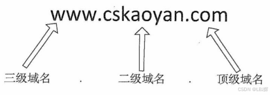一个域名的例子