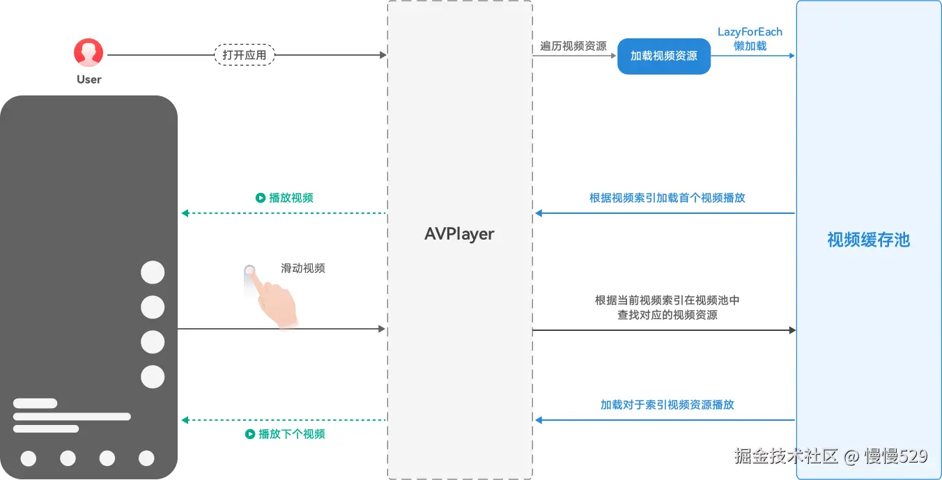 外链图片转存失败,源站可能有防盗链机制,建议将图片保存下来直接上传