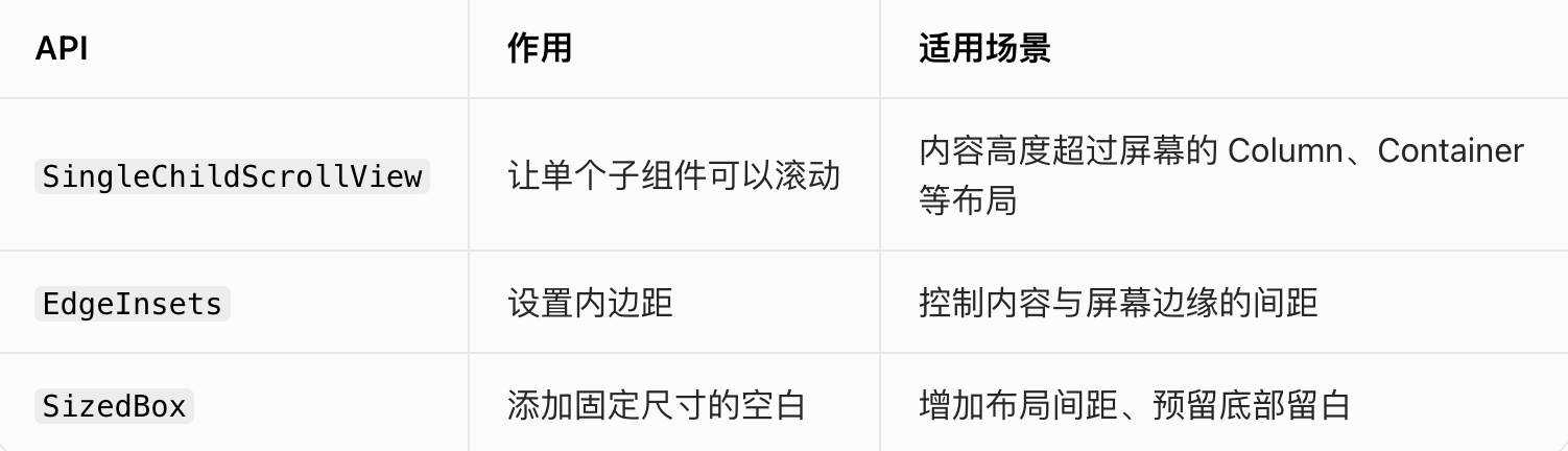 滚动容器核心 API