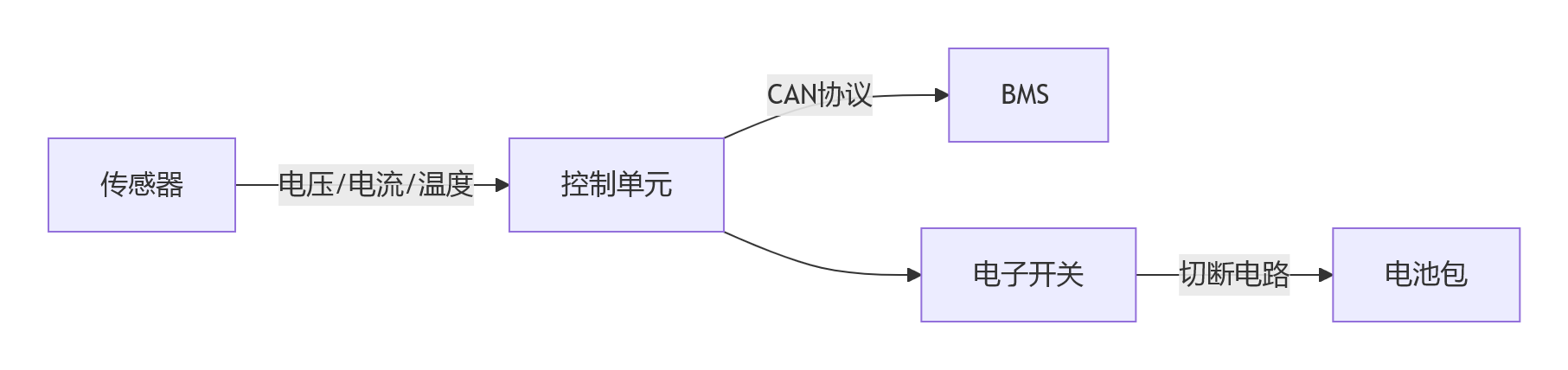 Btp Rpu BPU的工作原理、过程流程图和架构拓扑图、案例及详细配置-CSDN博客