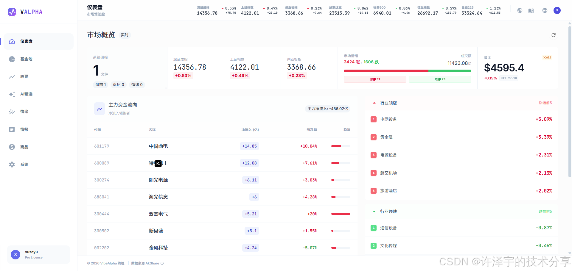 当AI学会炒股：揭秘VibeAlpha Terminal如何用大模型重新定义金融分析-CSDN博客