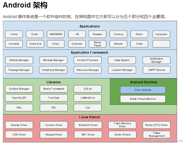安卓架构 jdk jvm 框架 设计模式_android开发和jdk开发有什么不同-CSDN博客