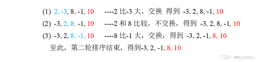 第二轮排序