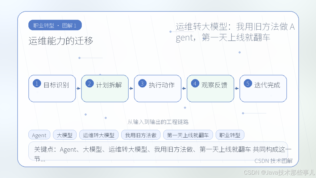 文章插图 1