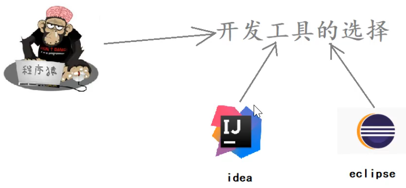 策略模式