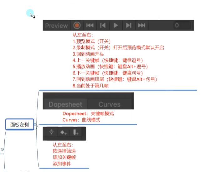 Unity学习--动画基础--[Animation动画窗口]认识Animation动画窗口_animation 窗口核心功能解析-CSDN博客