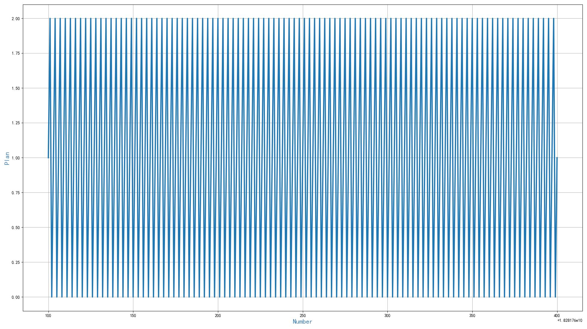 ▲ 图3.3 组合数字与结果之间的关系