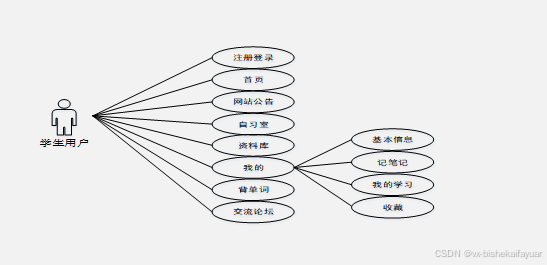 springboot“智慧识堂”微信小程序-计算机设计毕业源码26647