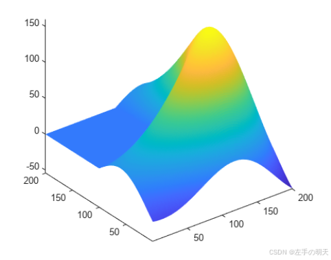 【重新定义matlab强大系列十九】教你如何绘制 MATLAB 徽标_matlab的图标怎么绘制-CSDN博客