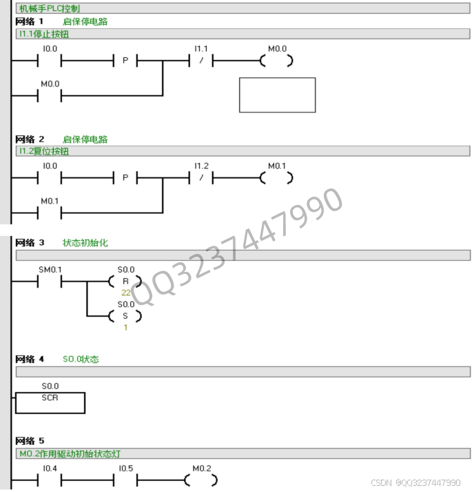 【组态PLC】基于西门子S7-200三菱PLC和MCGS搬运机械手设计【含PLC组态源码 M026期】_三菱机械手组态程序-CSDN博客