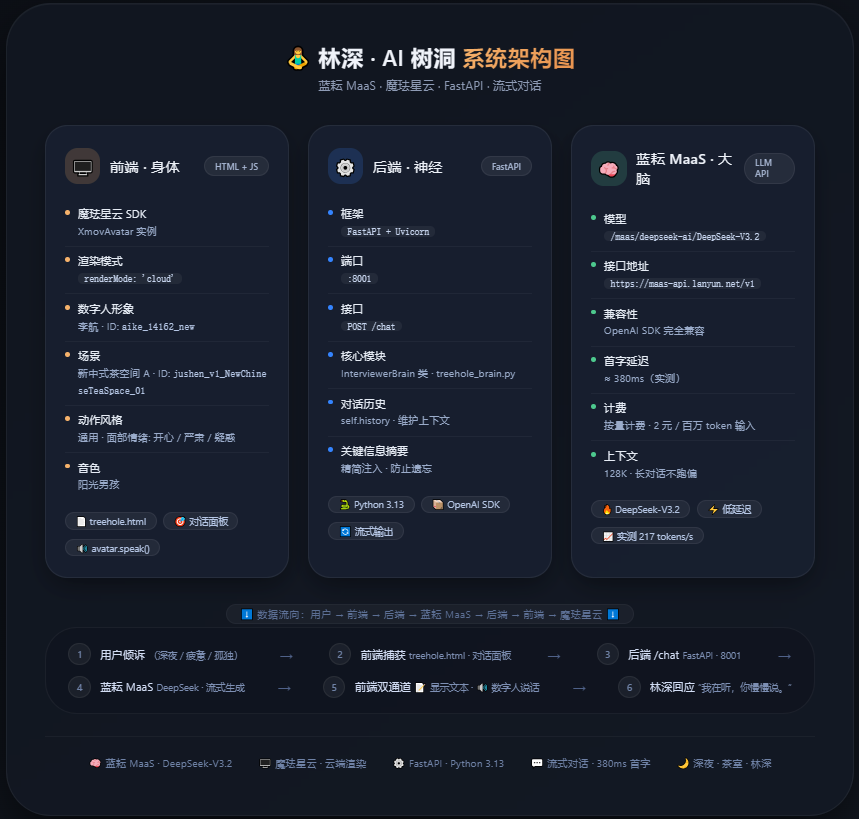 架构图