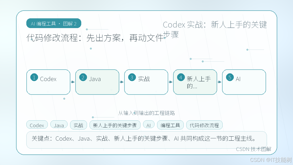 文章插图 2