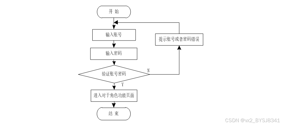 可白嫖源码---Spring Boot框架医疗问诊（案例分析）-附源码-CSDN博客