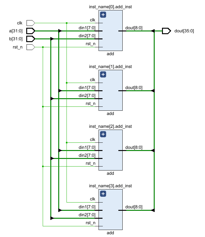 Verilog语法：for循环的使用心得_verilog for